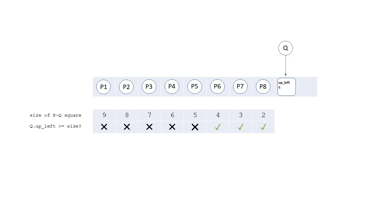 Q lookup results over test points